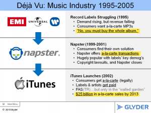 Deja vu - music industry