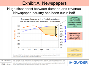 Newspaper industry cut in half